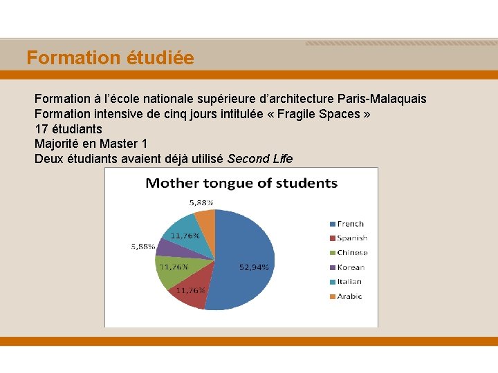 Formation étudiée Formation à l’école nationale supérieure d’architecture Paris-Malaquais Formation intensive de cinq jours