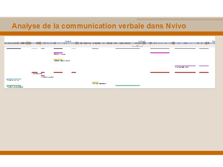 Analyse de la communication verbale dans Nvivo 