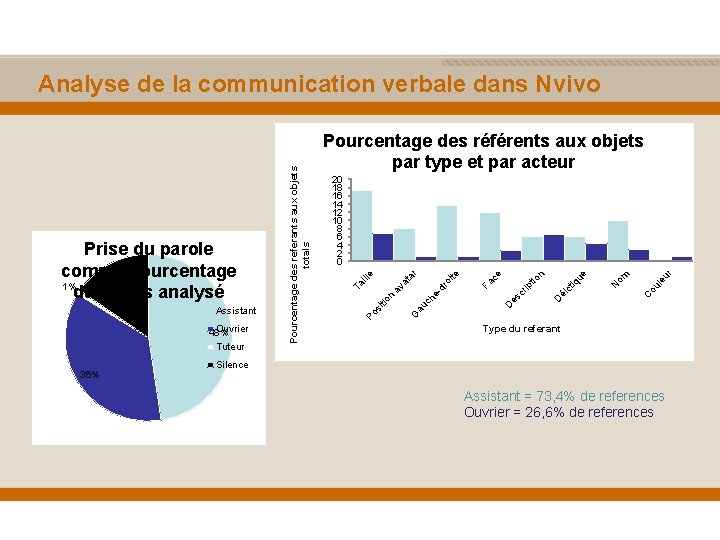 Ouvrier 48% Tuteur 36% ur ou le C om iq ct éi D ip