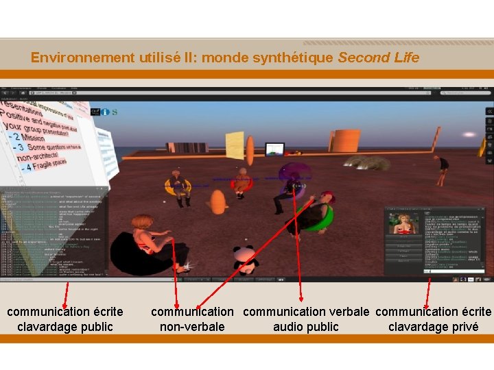  Environnement utilisé II: monde synthétique Second Life communication écrite clavardage public communication verbale