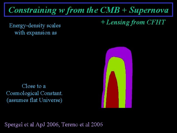 Constraining w from the CMB + Supernova Energy-density scales with expansion as + Lensing