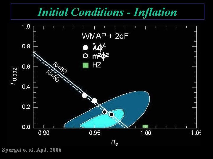 Initial Conditions - Inflation 9/10/2020 Spergel et al. Ap. J, 2006 Io. P-RAS Meeting