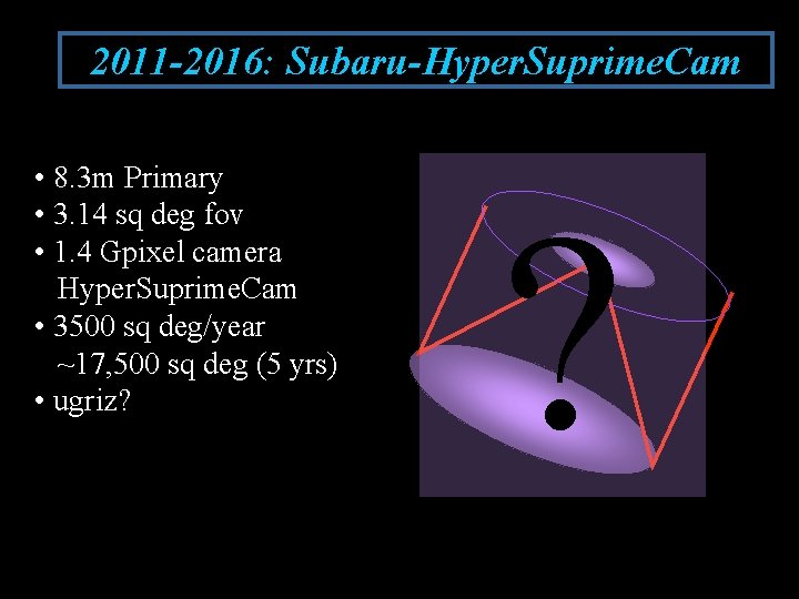 2011 -2016: Subaru-Hyper. Suprime. Cam • 8. 3 m Primary • 3. 14 sq