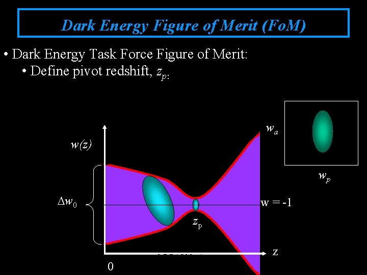 Dark Energy Figure of Merit (Fo. M) • Dark Energy Task Force Figure of