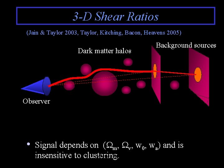 3 -D Shear Ratios (Jain & Taylor 2003, Taylor, Kitching, Bacon, Heavens 2005) Dark