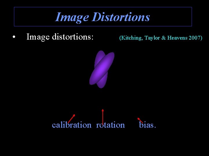 Image Distortions • Image distortions: (Kitching, Taylor & Heavens 2007) calibration rotation 9/10/2020 Io.