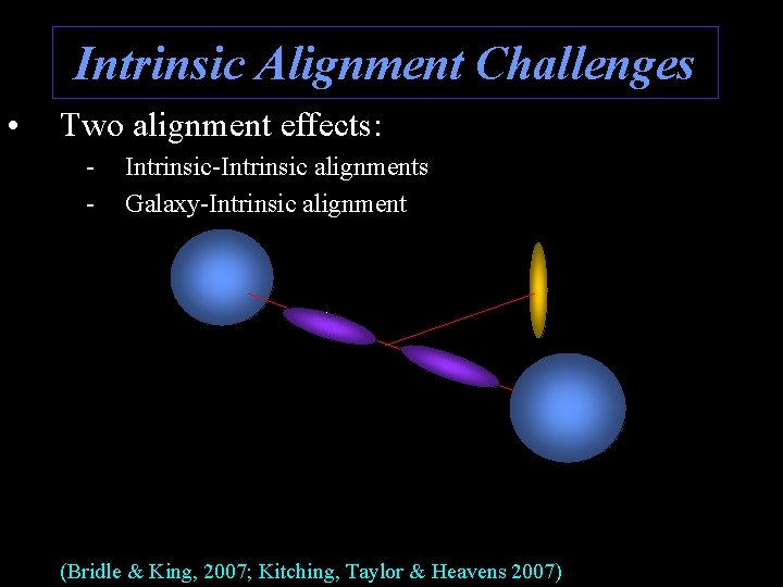 Intrinsic Alignment Challenges • Two alignment effects: - Intrinsic-Intrinsic alignments Galaxy-Intrinsic alignment 9/10/2020 Io.