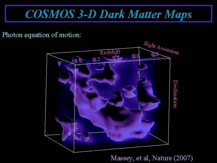 COSMOS 3 -D Dark Matter Maps Photon equation of motion: Righ 0. 0 Redshift