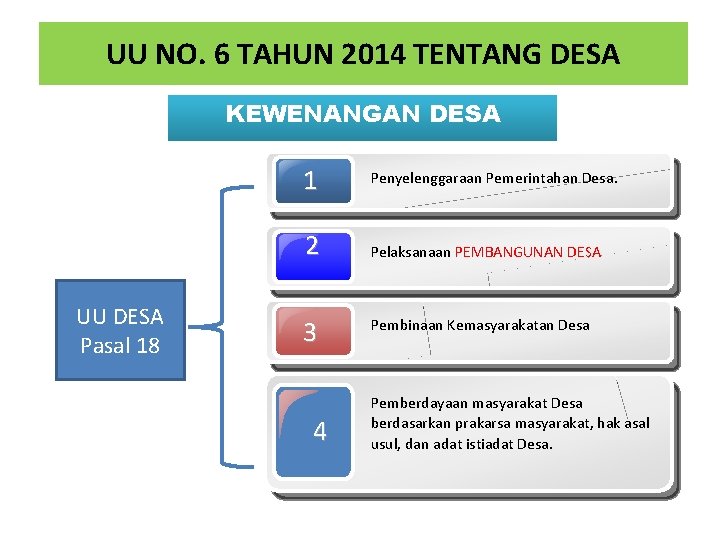 UU NO. 6 TAHUN 2014 TENTANG DESA KEWENANGAN DESA UU DESA Pasal 18 1