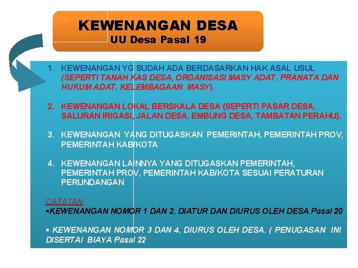 KEWENANGAN DESA UU Desa Pasal 19 1. KEWENANGAN YG SUDAH ADA BERDASARKAN HAK ASAL