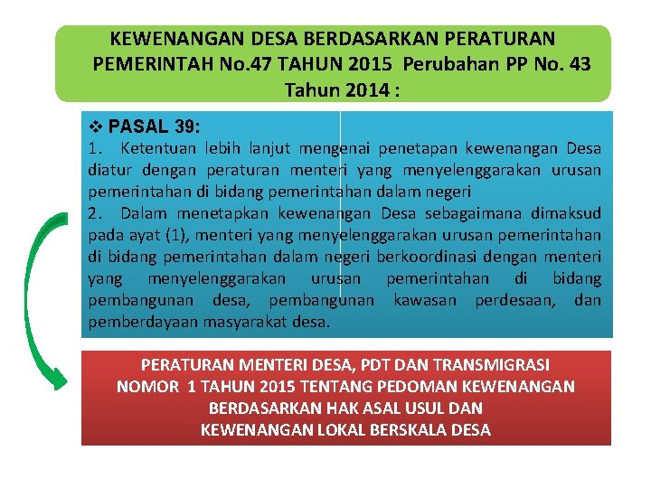 KEWENANGAN DESA BERDASARKAN PERATURAN PEMERINTAH No. 47 TAHUN 2015 Perubahan PP No. 43 Tahun