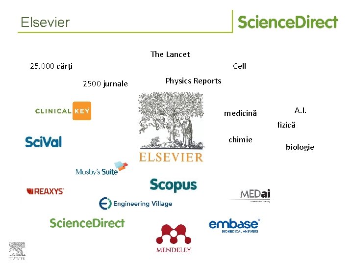Elsevier The Lancet 25. 000 cărţi Cell 2500 jurnale Physics Reports medicină A. I.