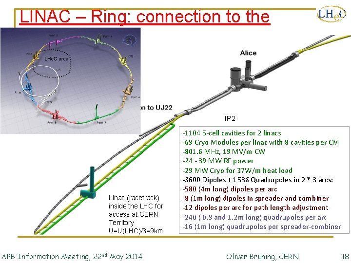 LINAC – Ring: connection to the LHC IP 2 Linac (racetrack) inside the LHC