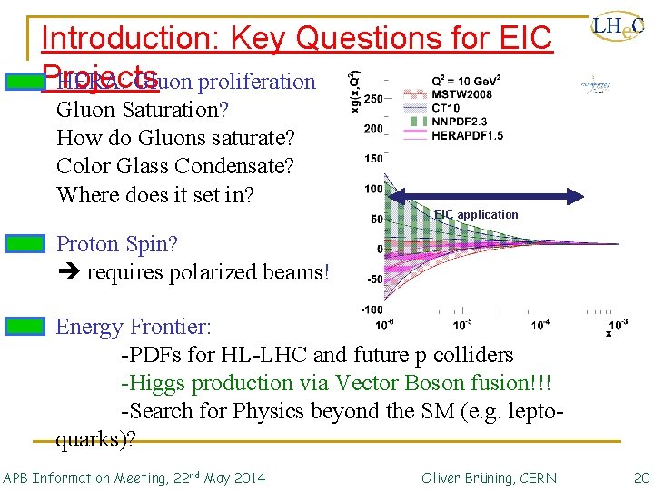 Introduction: Key Questions for EIC Projects HERA: Gluon proliferation Gluon Saturation? How do Gluons