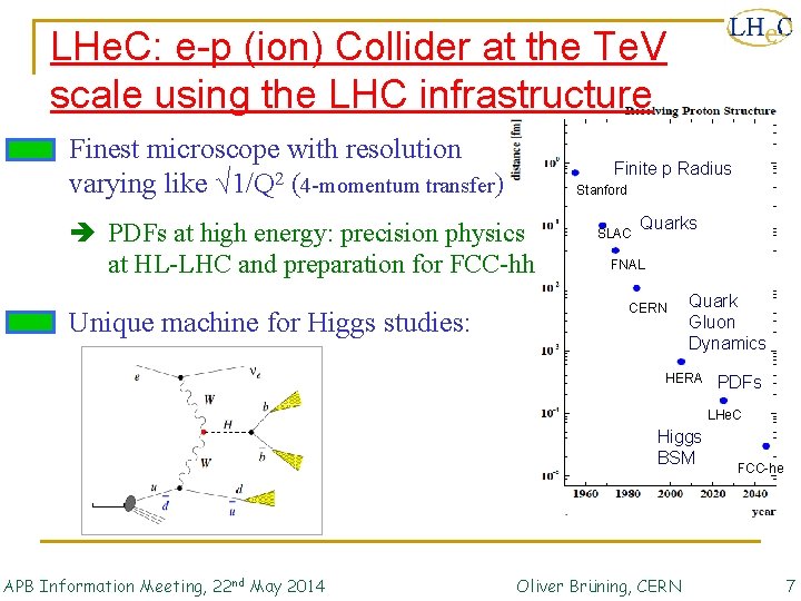 LHe. C: e-p (ion) Collider at the Te. V scale using the LHC infrastructure