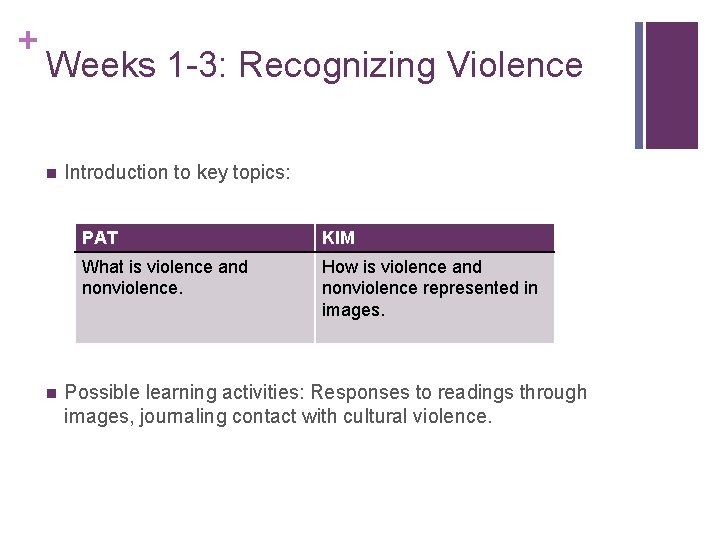 + Weeks 1 -3: Recognizing Violence n n Introduction to key topics: PAT KIM