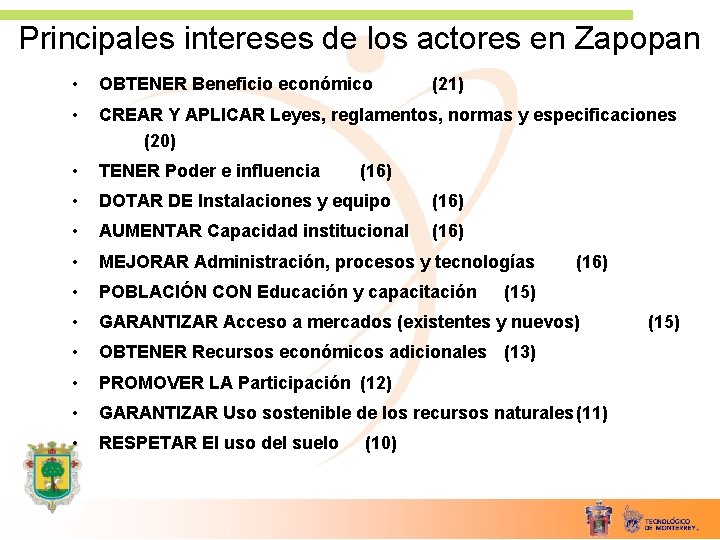 Principales intereses de los actores en Zapopan • OBTENER Beneficio económico • CREAR Y