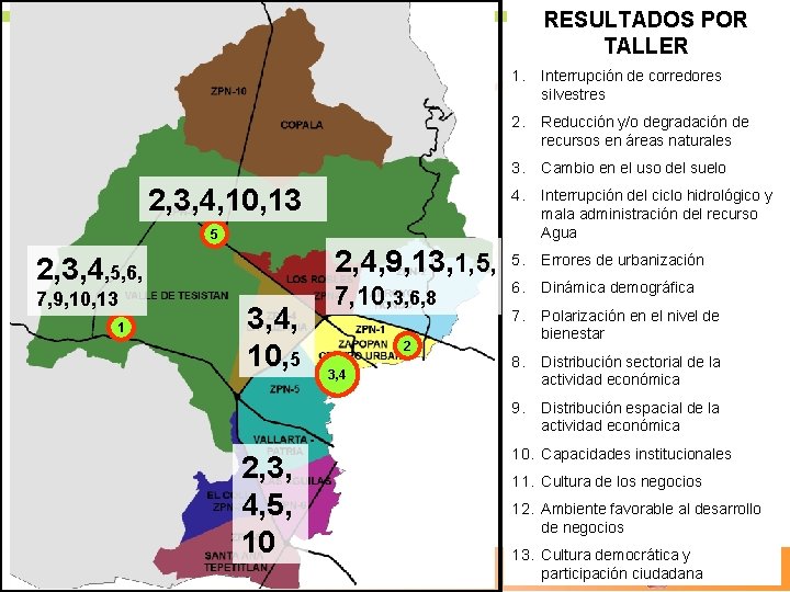 RESULTADOS POR TALLER 1. Interrupción de corredores silvestres 2. Reducción y/o degradación de recursos