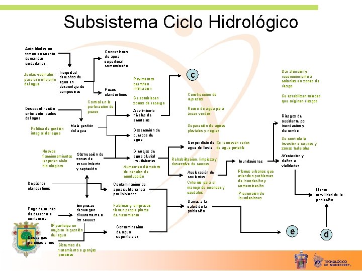 Subsistema Ciclo Hidrológico Autoridades no toman en cuenta demandas ciudadanas Concesiones de agua superficial