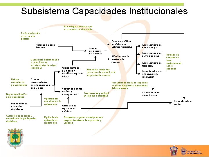 Subsistema Capacidades Institucionales El municipio anuncia lo que va a suceder en el territorio