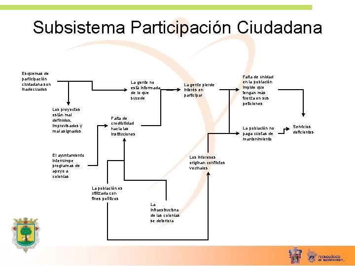 Subsistema Participación Ciudadana Esquemas de participación ciudadana son inadecuados La gente no está informada