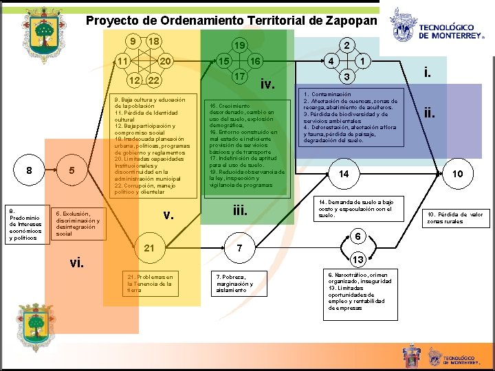 Proyecto de Ordenamiento Territorial de Zapopan 9 18 11 19 20 8. Predominio de