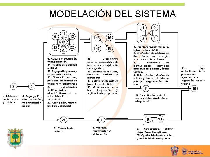 MODELACIÓN DEL SISTEMA 9 18 8 8. Intereses económicos y políticos 5 5. Segregación,