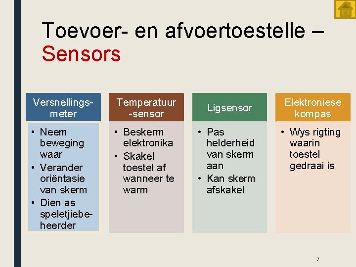 Toevoer- en afvoertoestelle – Sensors Versnellingsmeter Temperatuur -sensor Ligsensor • Neem beweging waar •