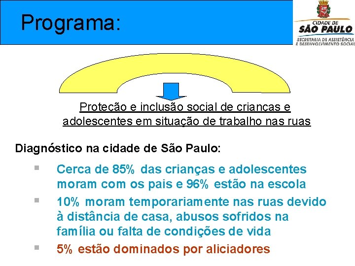 Programa: Proteção e inclusão social de crianças e adolescentes em situação de trabalho nas