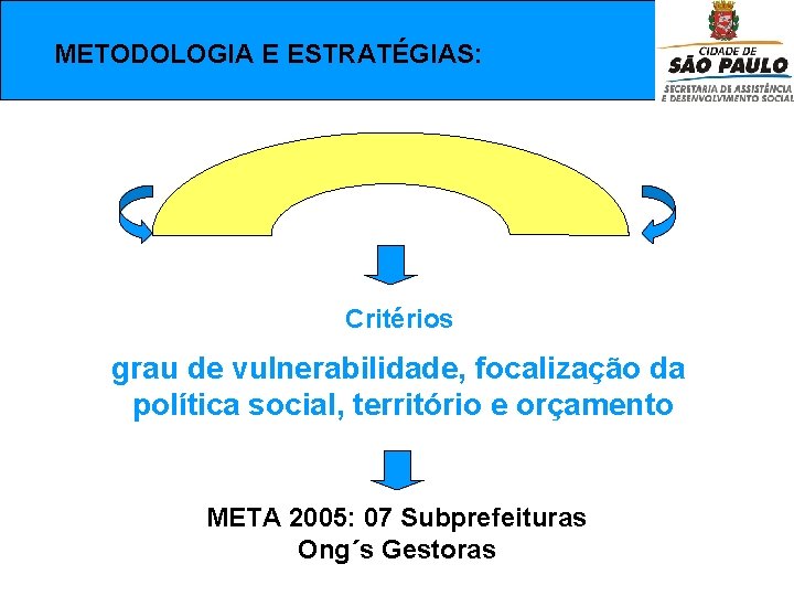  METODOLOGIA E ESTRATÉGIAS: Critérios grau de vulnerabilidade, focalização da política social, território e