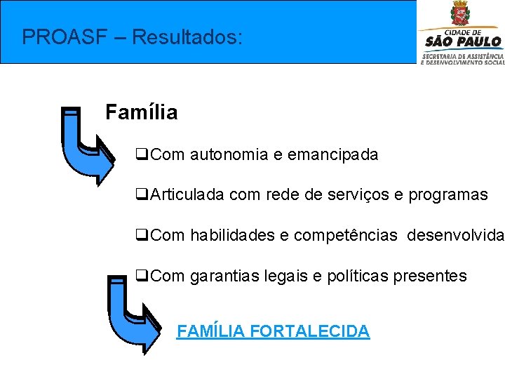  PROASF – Resultados: Família q. Com autonomia e emancipada q. Articulada com rede