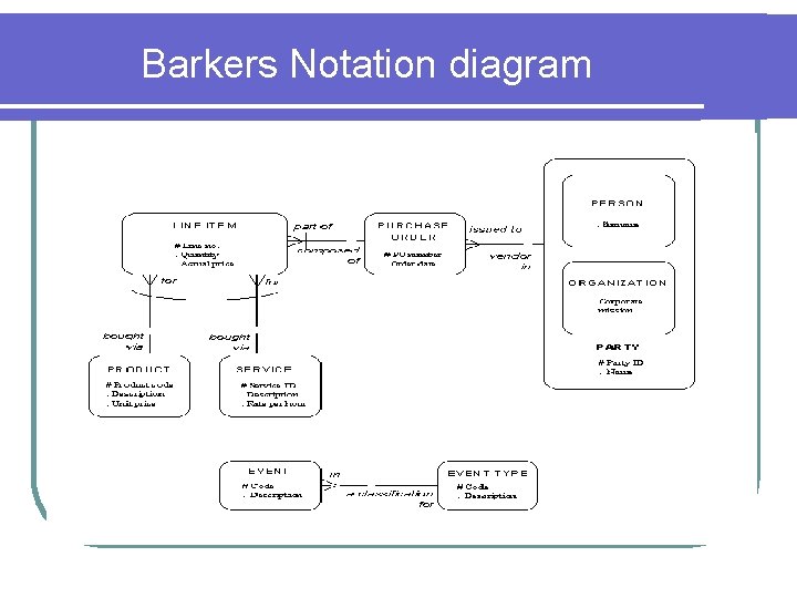 Barkers Notation diagram Barkers Notation diagram