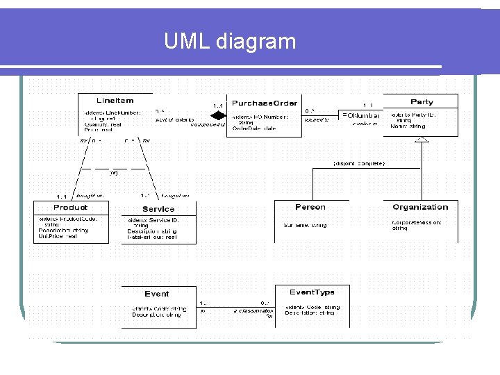UML diagram 