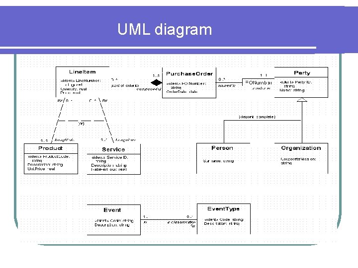UML diagram UML diagram