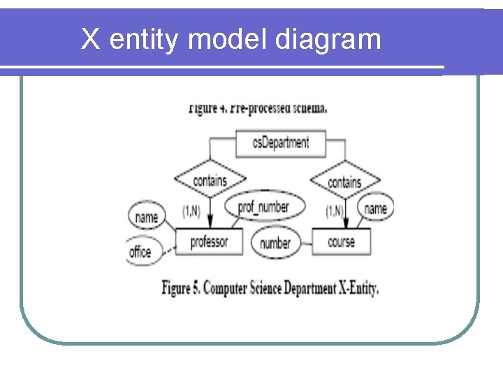 X entity model diagram 
