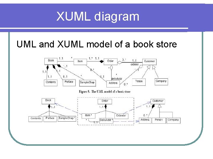 XUML diagram UML and XUML model of a book store XUML diagram UML and XUML model of a book store