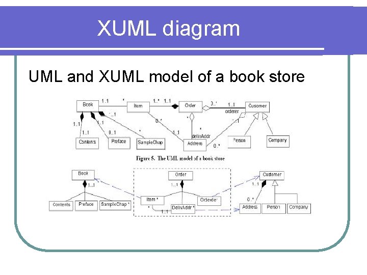 XUML diagram UML and XUML model of a book store 