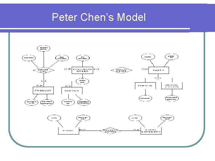 Peter Chen’s Model 