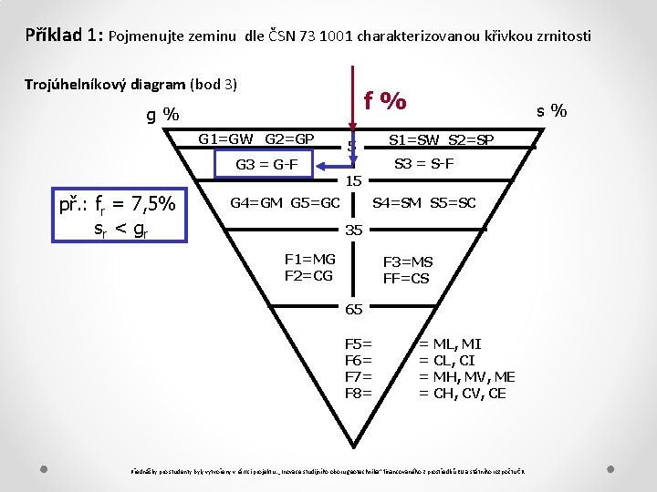 Příklad 1: Pojmenujte zeminu dle ČSN 73 1001 charakterizovanou křivkou zrnitosti Trojúhelníkový diagram (bod