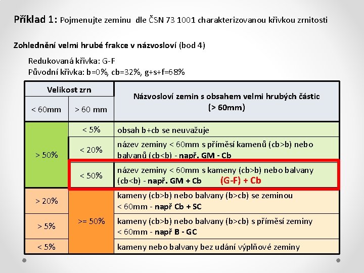 Příklad 1: Pojmenujte zeminu dle ČSN 73 1001 charakterizovanou křivkou zrnitosti Zohlednění velmi hrubé