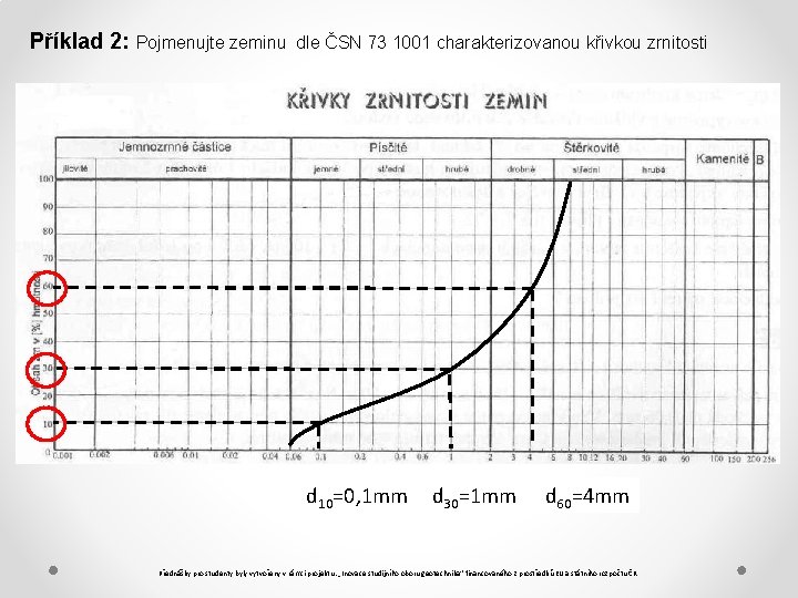 Příklad 2: Pojmenujte zeminu dle ČSN 73 1001 charakterizovanou křivkou zrnitosti d 10=0, 1