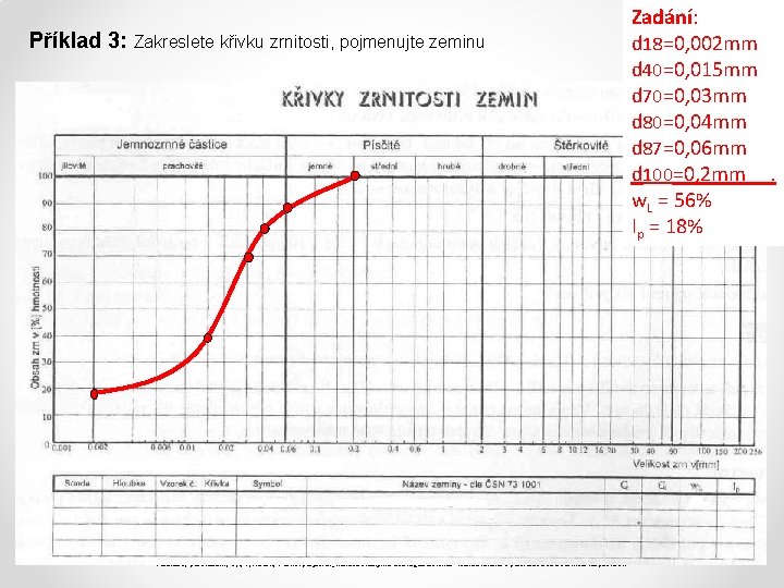 Zadání: d 18=0, 002 mm d 40=0, 015 mm d 70=0, 03 mm d