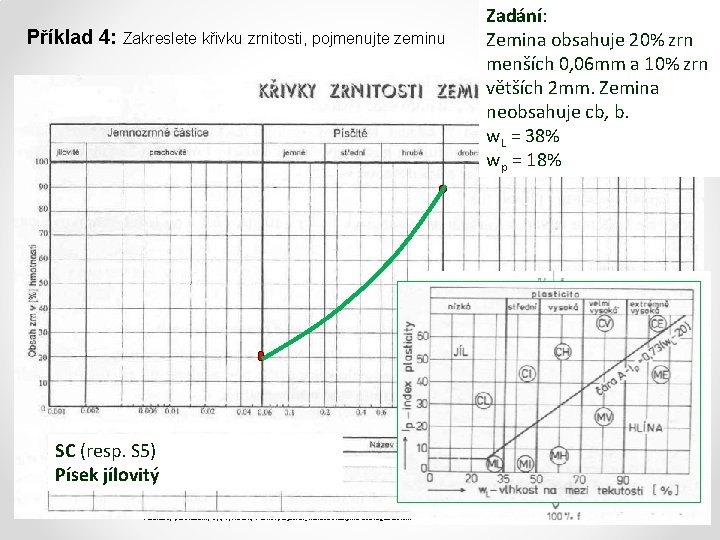 Příklad 4: Zakreslete křivku zrnitosti, pojmenujte zeminu Zadání: Zemina obsahuje 20% zrn menších 0,