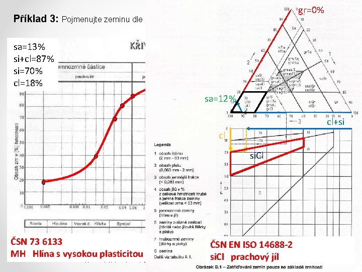 Zadání: gr=0% d 18=0, 002 mm d 40=0, 015 mm d 70=0, 03 mm