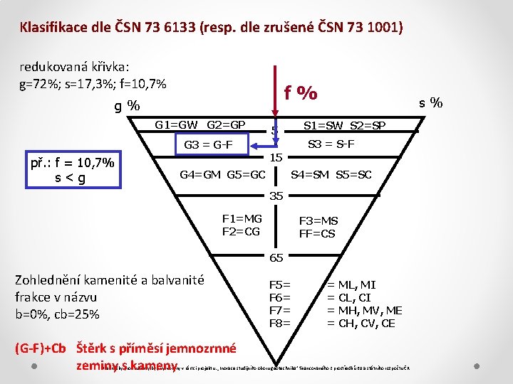 Klasifikace dle ČSN 73 6133 (resp. dle zrušené ČSN 73 1001) redukovaná křivka: g=72%;