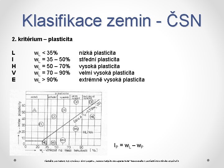 Klasifikace zemin - ČSN 2. kritérium – plasticita L w. L < 35% I