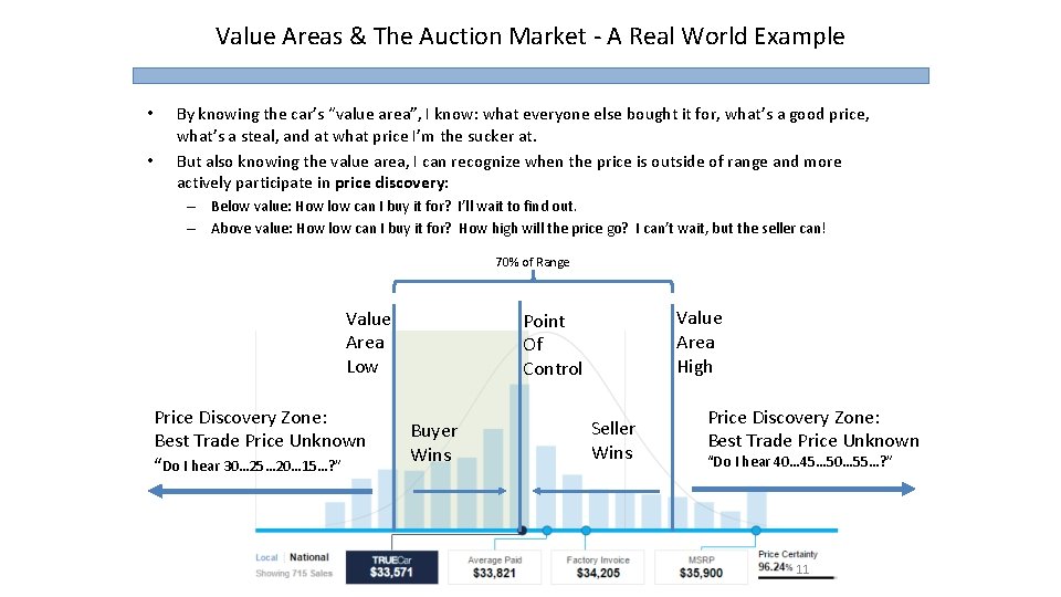 Value Areas & The Auction Market - A Real World Example • • By