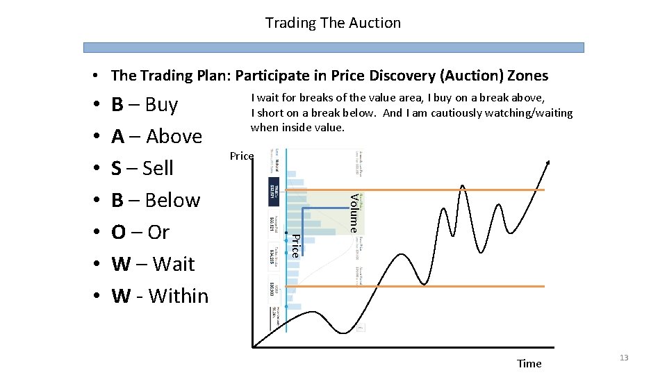 Trading The Auction • The Trading Plan: Participate in Price Discovery (Auction) Zones I