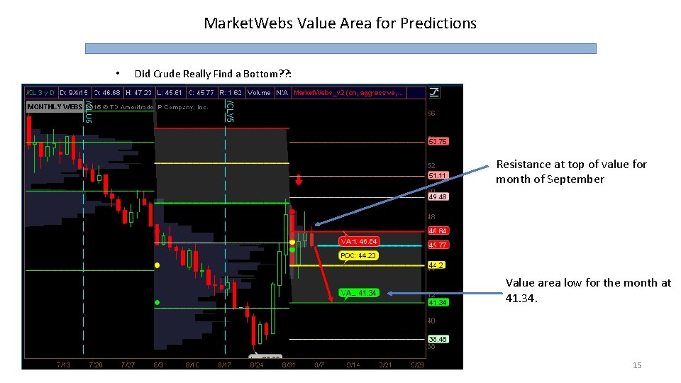 Market. Webs Value Area for Predictions • Did Crude Really Find a Bottom? ?