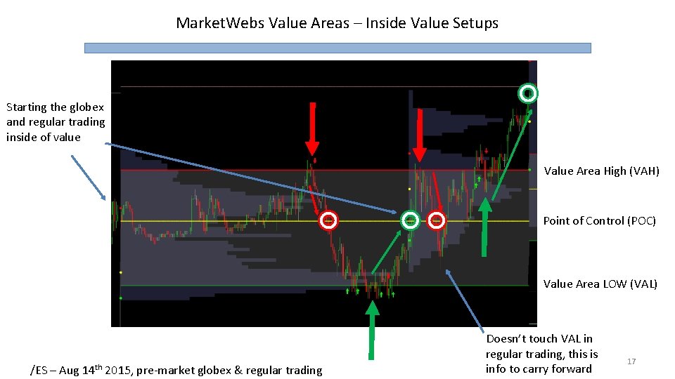 Market. Webs Value Areas – Inside Value Setups Starting the globex and regular trading